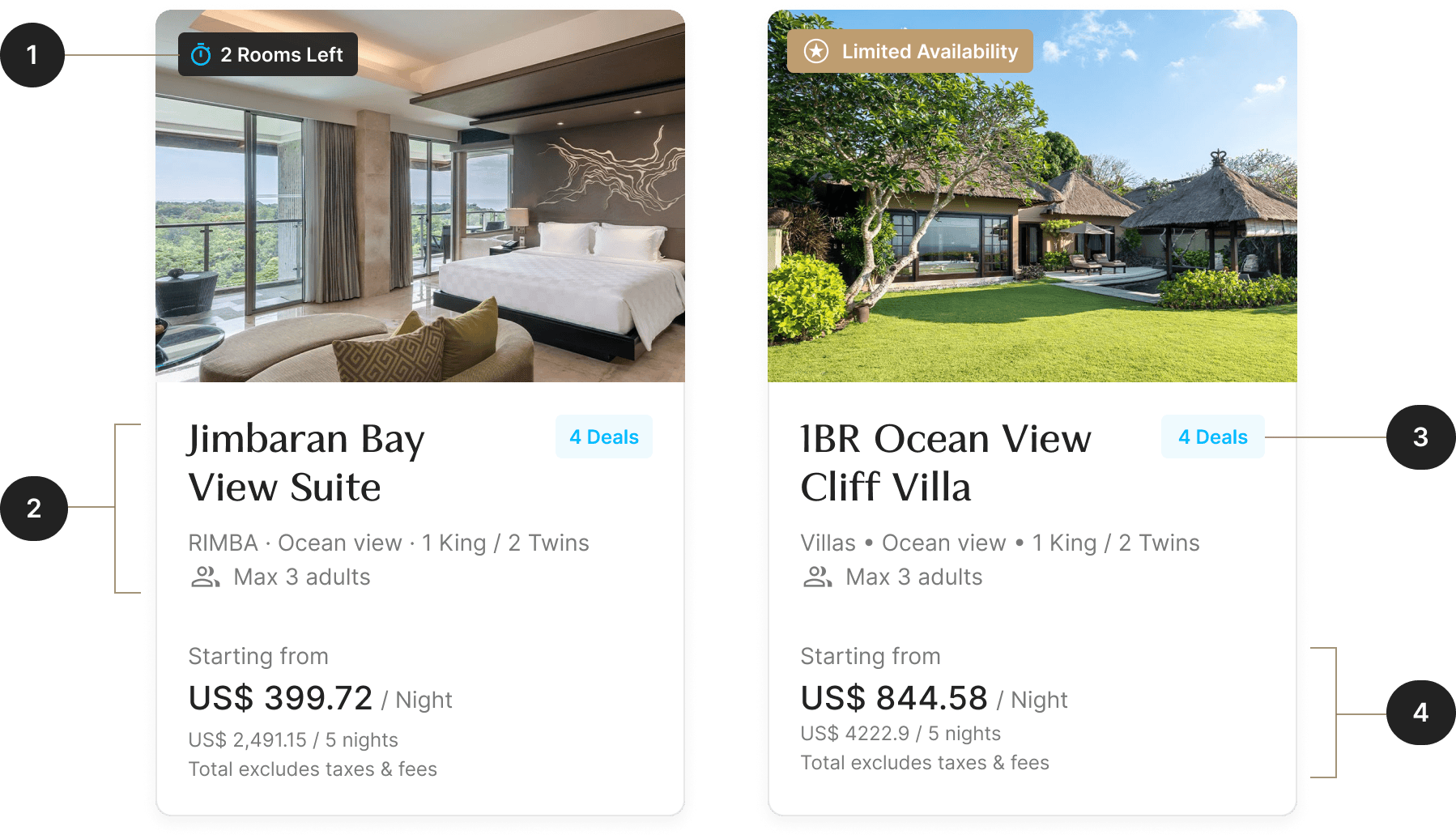 Annotated room cards showing availability, room details, offers, and price hierarchy